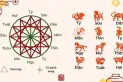 Cách tính mệnh ngũ hành
