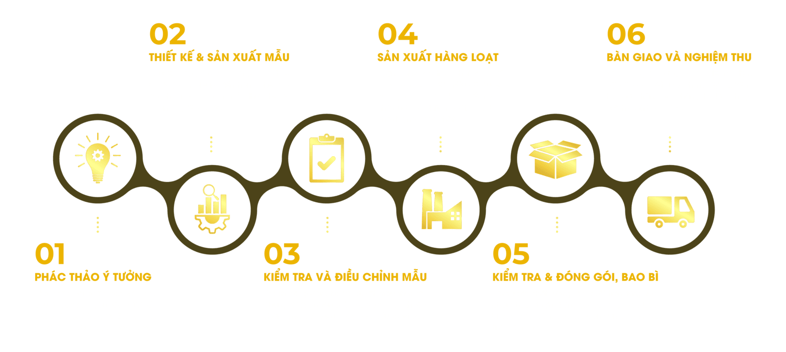 QUY-TRINH-SAN-XUAT-DON-HANG-SLL-DOANH-NGHIEP