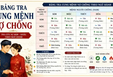 bang tra cung menh vo chong cd5114ac