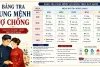 Bảng tra cung mệnh vợ chồng