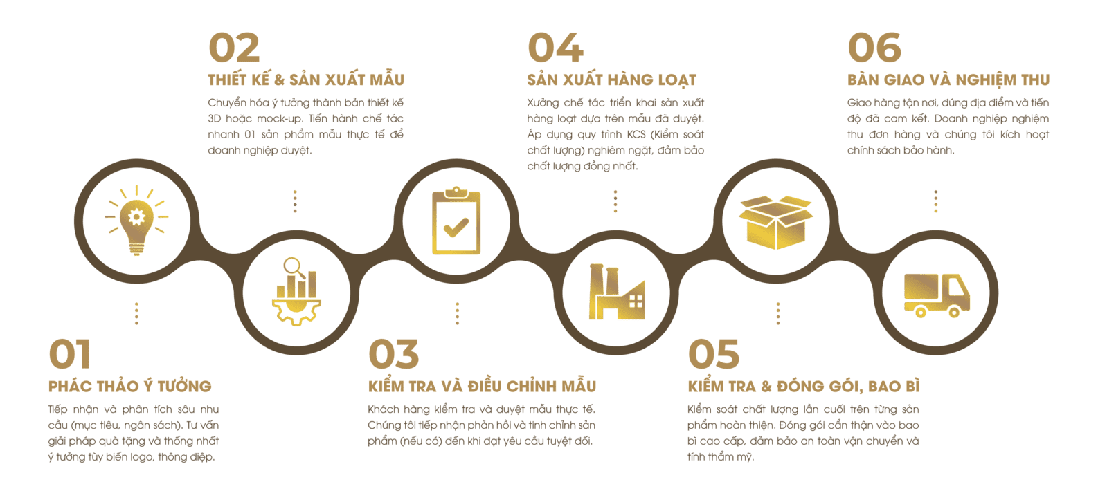 quy trinh san xuat sll white compress