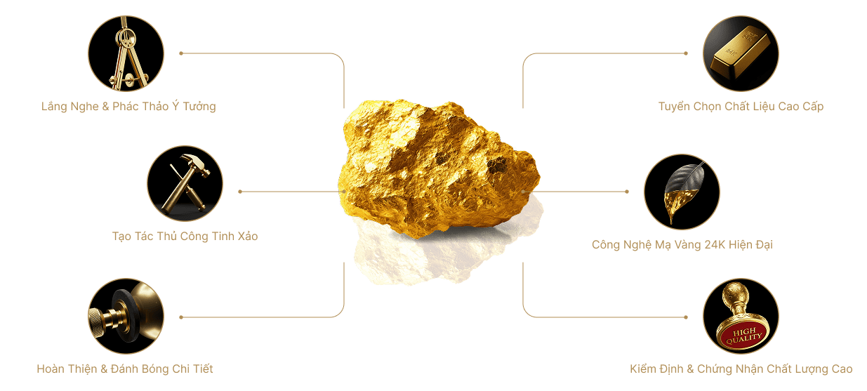 Nghệ Thuật chế tác tinh hoa