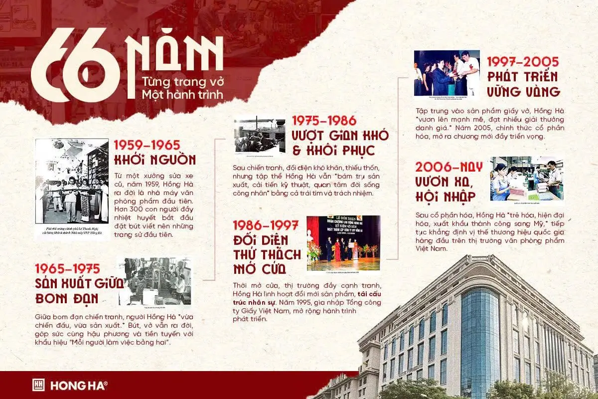 16 bo timeline 66 nam tung trang vo mot hanh trinh