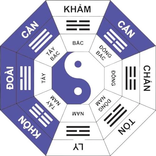 Sơ đồ bát trạch 8 cung dùng để tra cung mệnh vợ chồng 