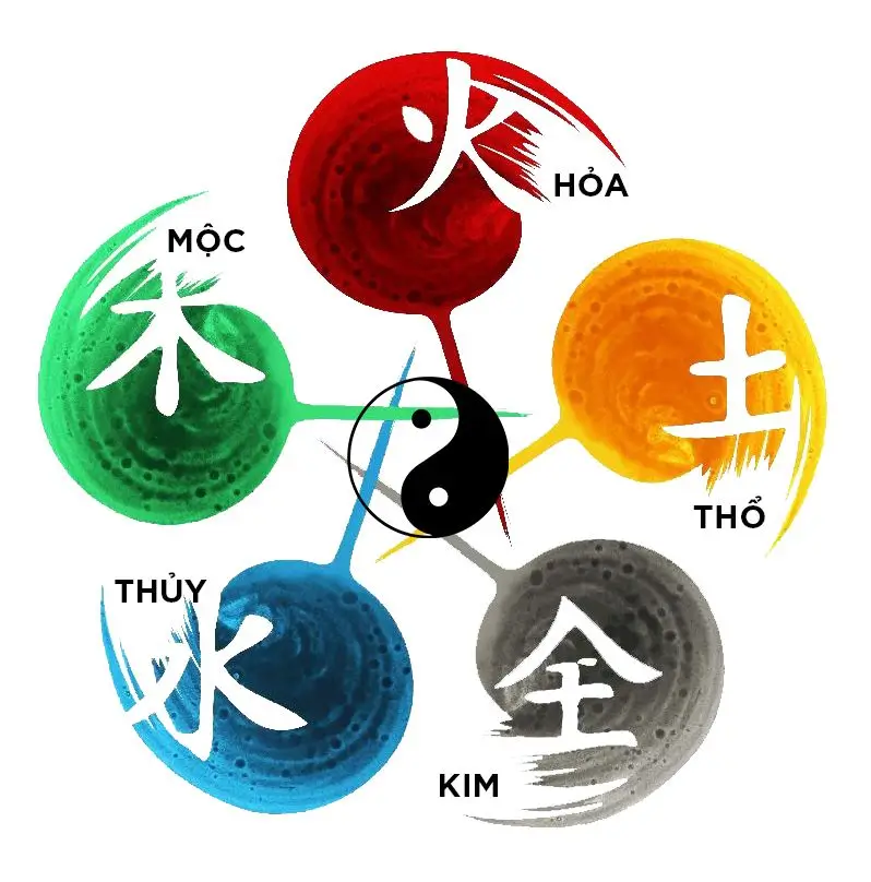 Cách tính mệnh ngũ hành: Tự xác định mệnh chuẩn chỉ trong 3 bước Ngũ hành trong phong thủy