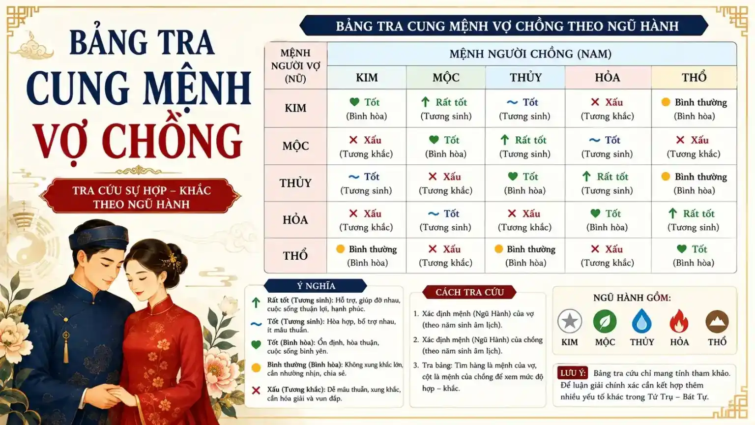 Bảng tra cung mệnh vợ chồng