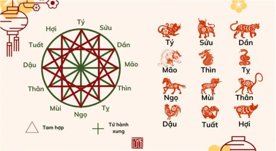 Cách tính mệnh ngũ hành: Tự xác định mệnh chuẩn chỉ trong 3 bước Cách tính mệnh ngũ hành
