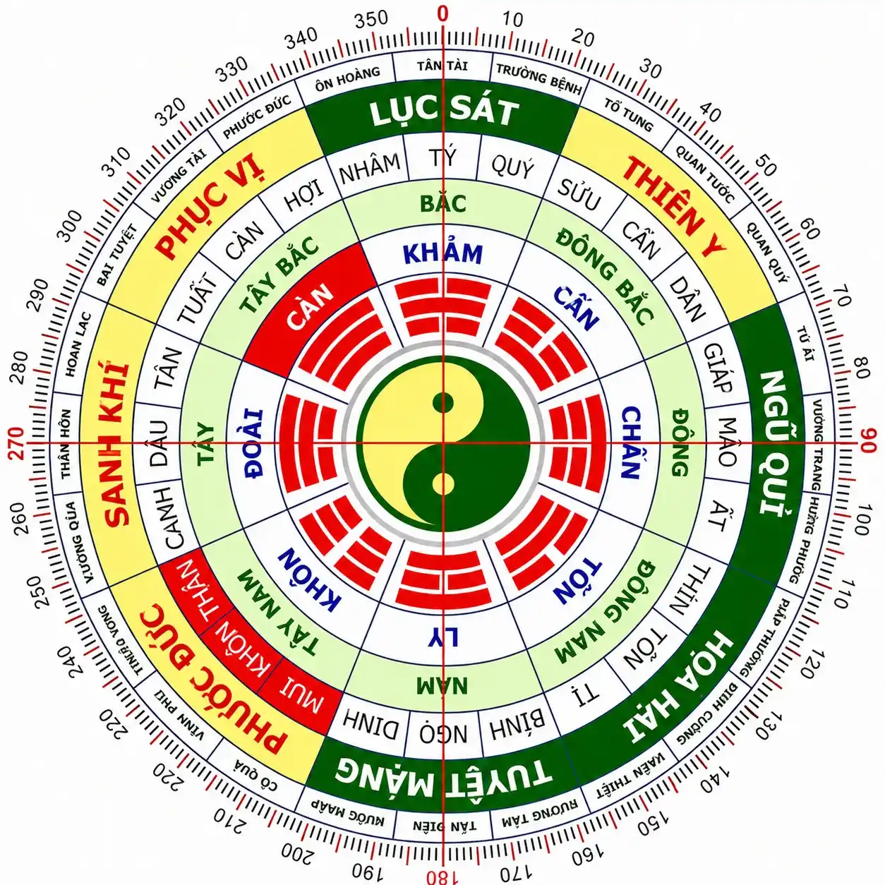 Sơ đồ bát trạch đối chiếu cung mệnh vợ chồng hợp khắc